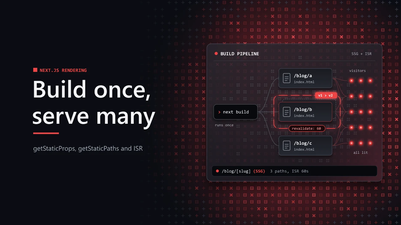 Static Site Generation in Next.js: getStaticProps, getStaticPaths and ISR