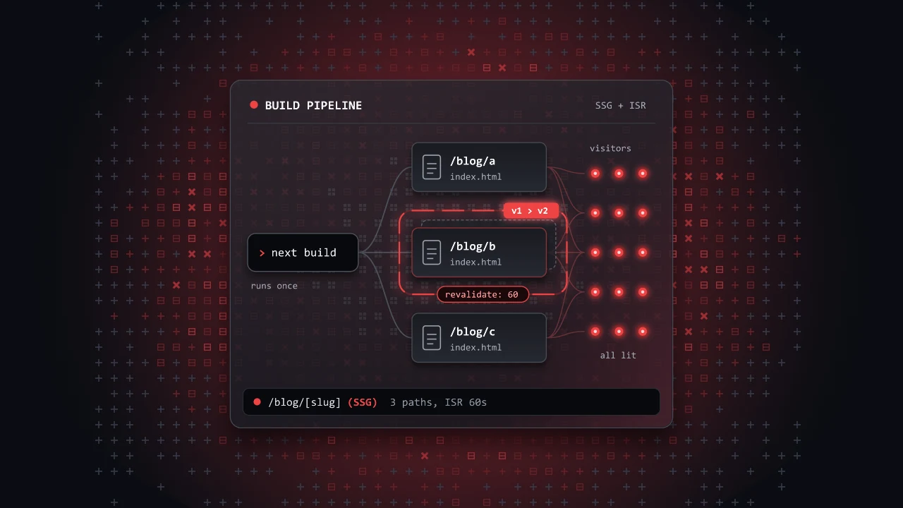 Static Site Generation in Next.js: getStaticProps, getStaticPaths and ISR
