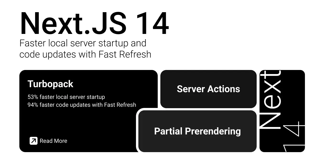 Nextjs 14 First Look: New Features and Improvements