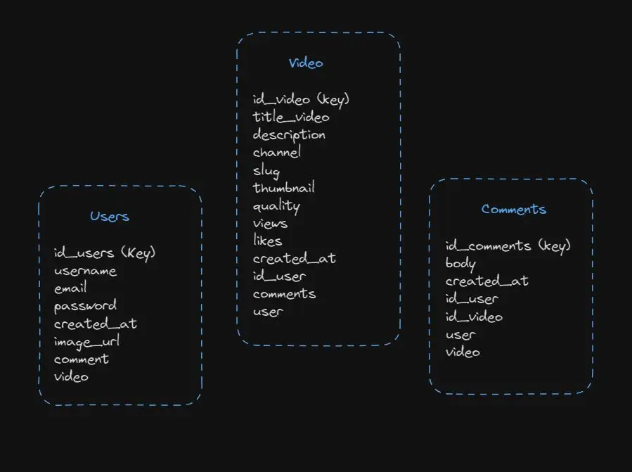 db Schema